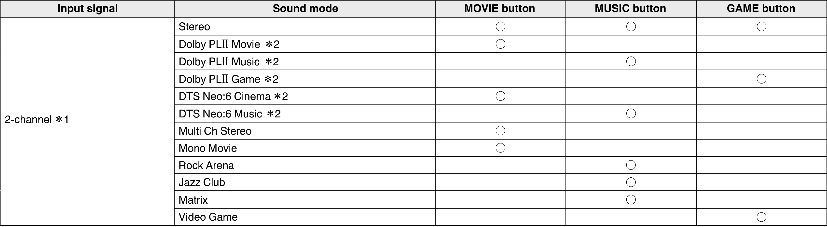 Soundmode1 S67